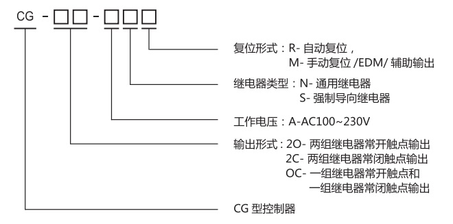 CG型光柵控制器規(guī)格圖